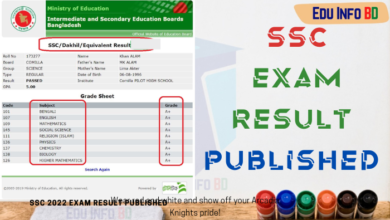 SSC exam result published